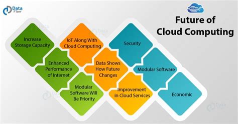 Future of Cloud Computing - 7 Trends & Prediction about Cloud - DataFlair