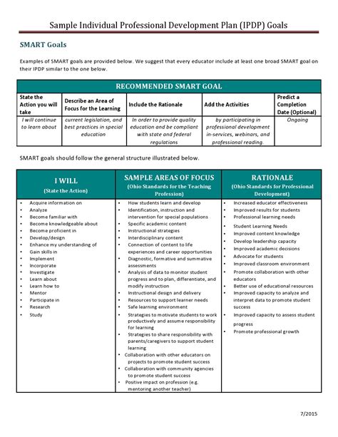 Professional Development Plan Template For Administrative Assistants at ...