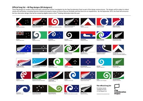 Cheap Flags Nz at Kelly Gearhart blog