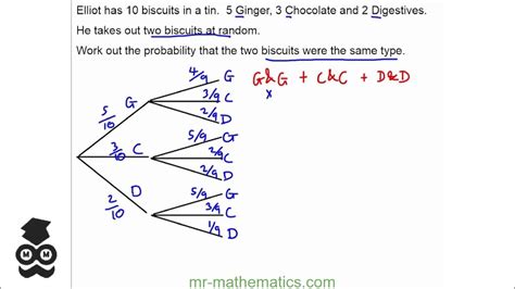 Using Tree Diagrams with Conditional Probability Mathematics Revision ...