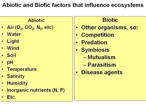 Abiotic & Biotic Factors - Ecology