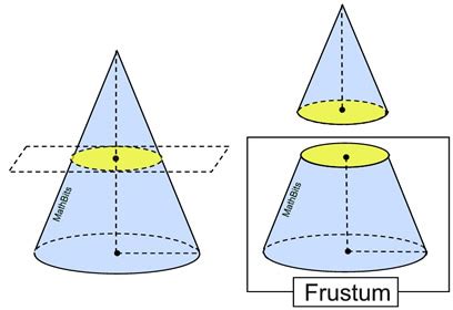 Pyramid and Cone Practice - MathBitsNotebook(Geo)