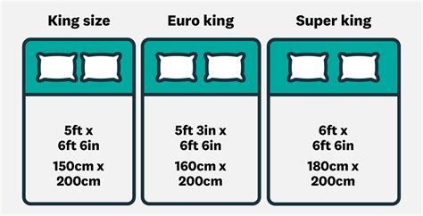 UK mattress sizes: bed and mattress size guide - Which? (2023)