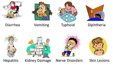 Water Pollution- Study Material for IIT JEE | askIITians