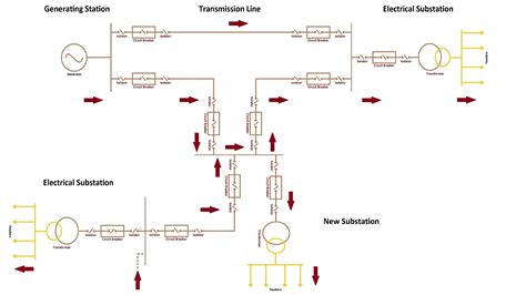 Power Substation Diagram