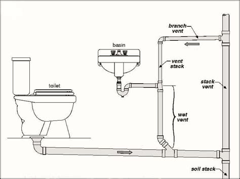 Plumbing Vent Tips | How To Build A House