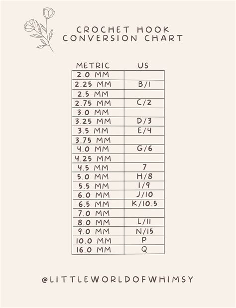 Free Printable Crochet Hook Conversion Chart Pretty Darn, 47% OFF