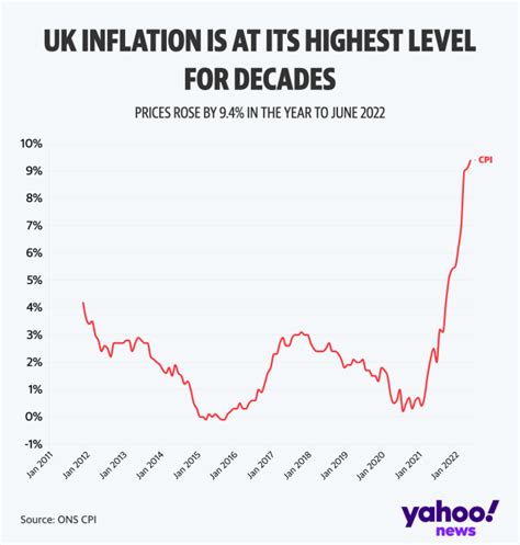 Bank of England base rate - NobilaChintu