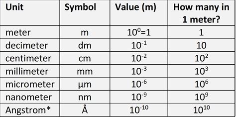 3.7 Electromagnetic Energy: Units Conversion | Analytical Methods in ...