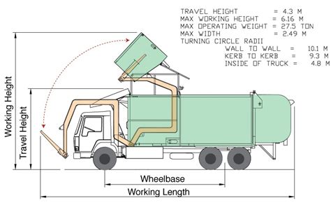 Garbage Truck Turning Diagram