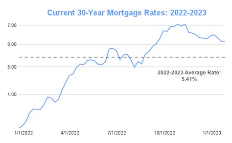 23+ mortgage rates in 1998 | GilbyGriffen