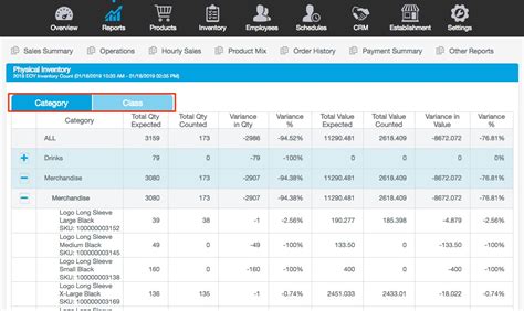 Physical Inventory Report – Individual Point of Sale