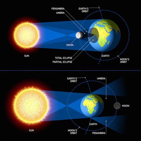 Here's when you can catch the next solar and lunar eclipses in ...