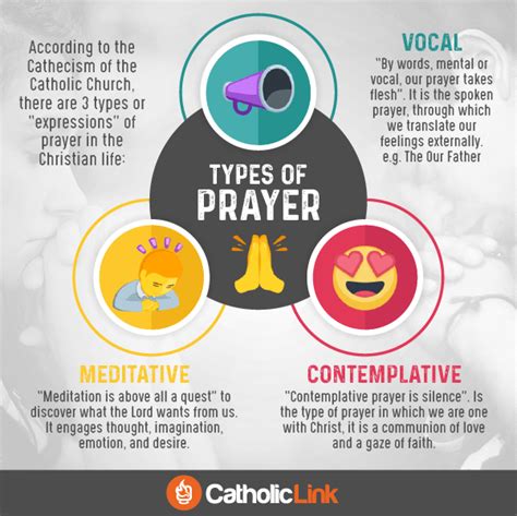 Infographic: Types of prayer | Catholic Link