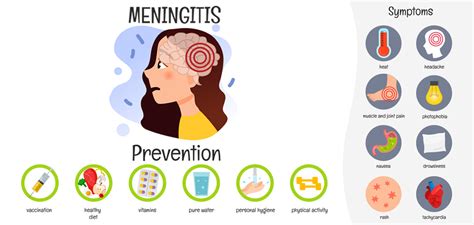 Meningitis: Symptoms, causes, diagnosis, prevention and treatment ...