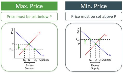 At The Equilibrium Price Consumer Surplus Is : Solved Refer To Figure 7 ...