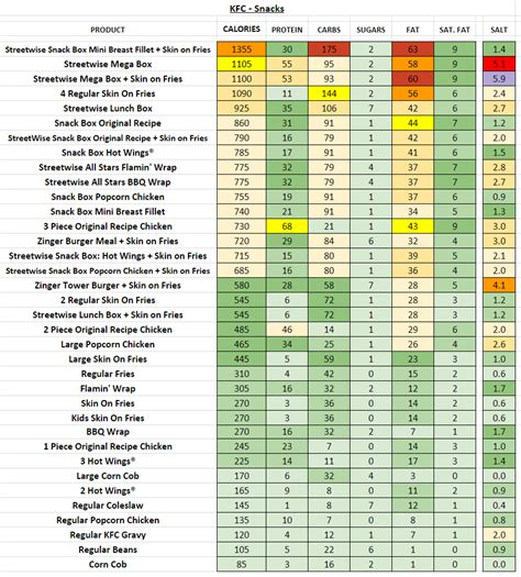 Newks calories counter - penladeg