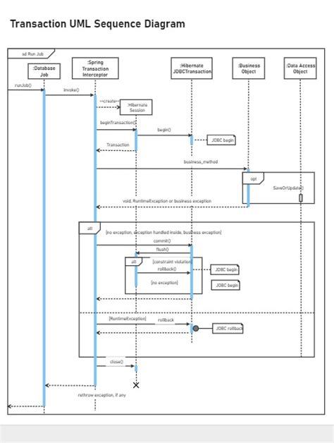 Sequence Diagram Examples & Templates | EdrawMax