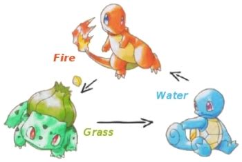 What Moves Are Good Against Rock Type Pokemon