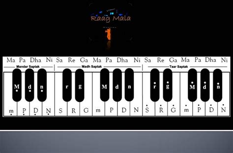 Hindi Music Chords: Harmonium Notes in Eastern Language