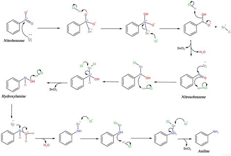 A mechanism to understand. | Synthesis, Chemical, Aniline