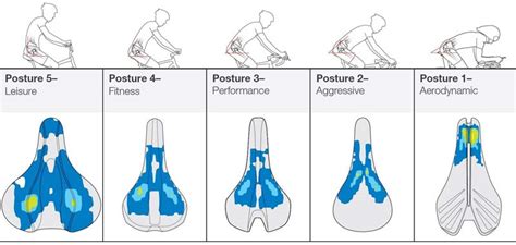 Saddle Comfort For Cyclists: How To Treat and Prevent Saddle Sores ...