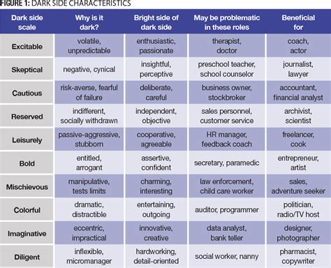 Shining Light on The Dark Side – Chief Learning Officer