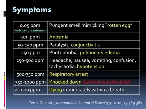 201103 hydrogen sulfide poisoning