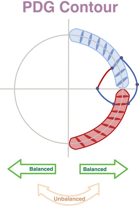 Figure 1 from A Finite-temperature Phase Transition for the Ising Spin ...