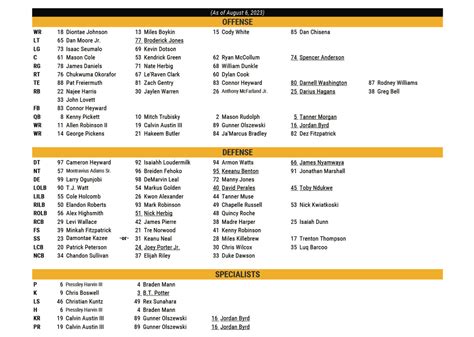 Steelers Roster 2023 Depth Chart