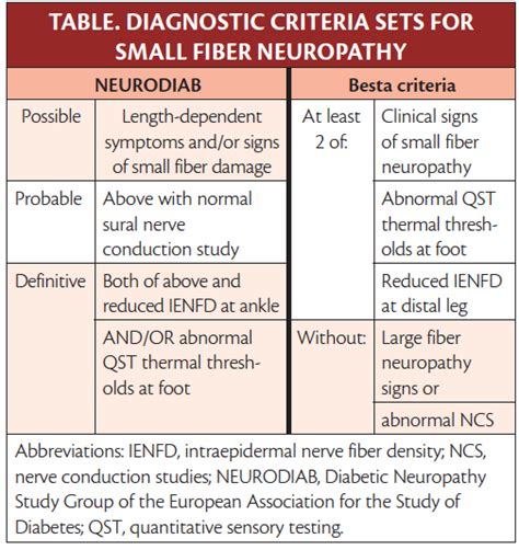 Small Fiber Neuropathy - Practical Neurology