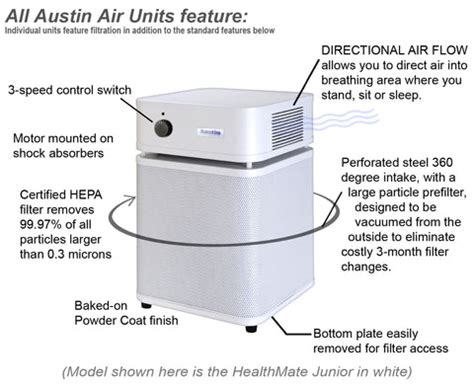 Understanding Austin Air Purifiers | Austin Air Filtration