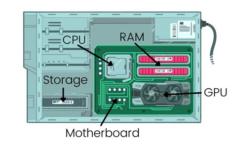 Internal Components Of Computer