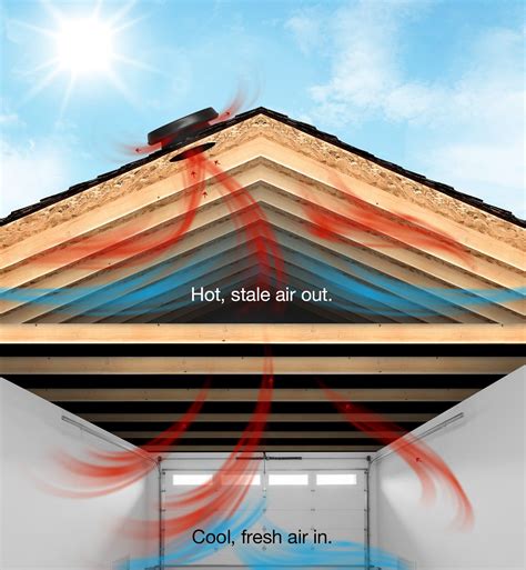 Garage ventilation - Solutube. Illustration of air being circulated in ...