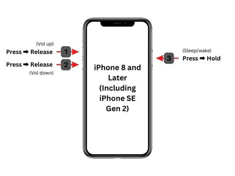 How to Force Restart iPhone [All Models] [2024] - TechPP