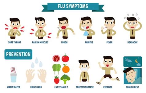 Viral Fever: Symptoms, Complications, and Treatment