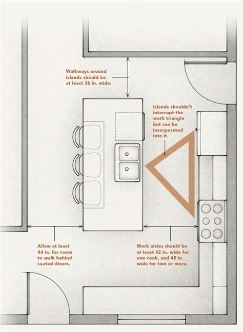 The Practical Details of Kitchen Islands - Fine Homebuilding