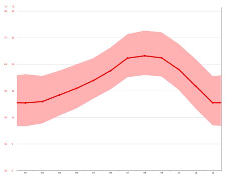 Huntington Beach climate: Average Temperature, weather by month ...