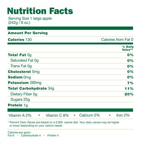 Apple Nutrition - Washington Apples