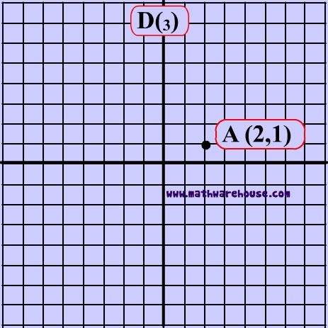 Dilations in math. How to perform a dilation -Formula and Interactive ...