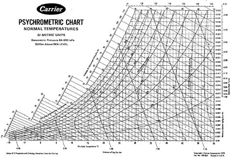 Printable Psychrometric Chart Printable Chart | Porn Sex Picture