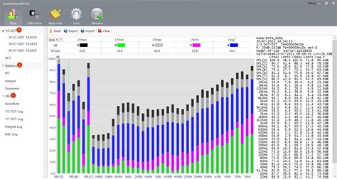 What is Frequency Analysis in Sound Level Meter? | Scarlet Tech