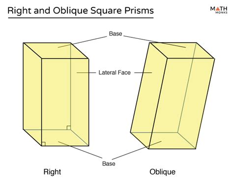 Square Prism - Definition, Formulas, Examples and Diagrams