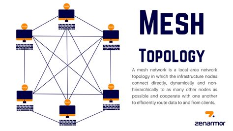 Mesh Network Topology Diagram