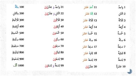 Nombor 1 100 Dalam Bahasa Arab - DrewrilIbarra