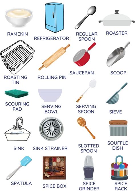 Basic Kitchen Utensils Pictures And Names Their Uses | Wow Blog