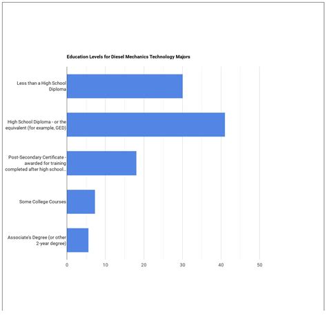 Diesel Mechanics Technology/Technician Major: What Does It Take ...