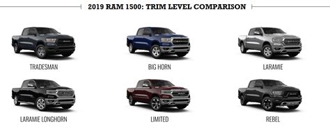 2019 RAM 1500 Trim Level Comparison | Capacity and Configurations