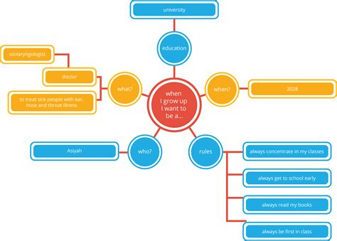 Mind-mapping Techniques - Ineducationonline.org