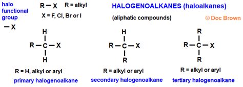 Halogenoalkanes